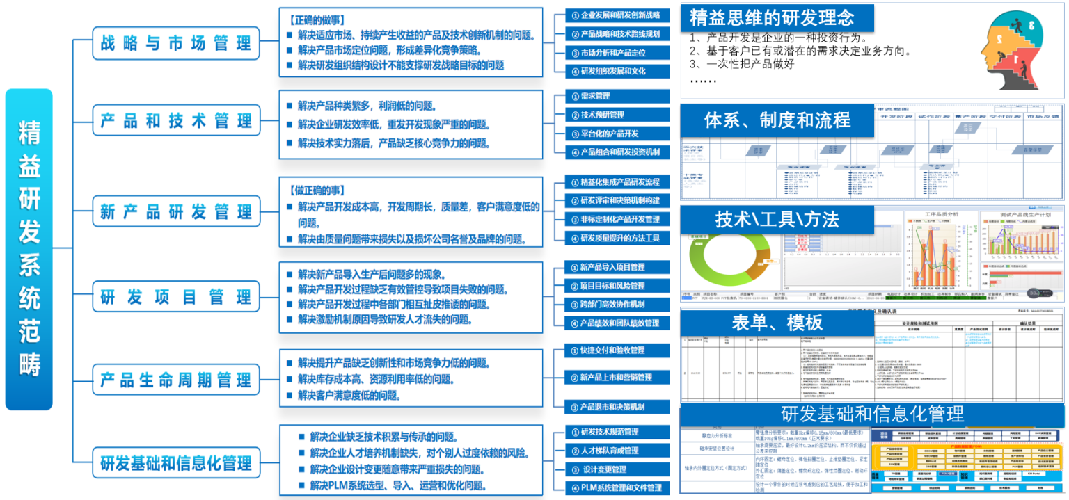 天津、北京、唐山精益生產(chǎn)咨詢服務(wù)機(jī)構(gòu)綜合實(shí)力推薦